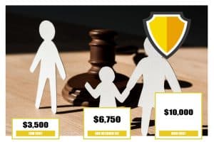 Family Lawyer Retainer Fee