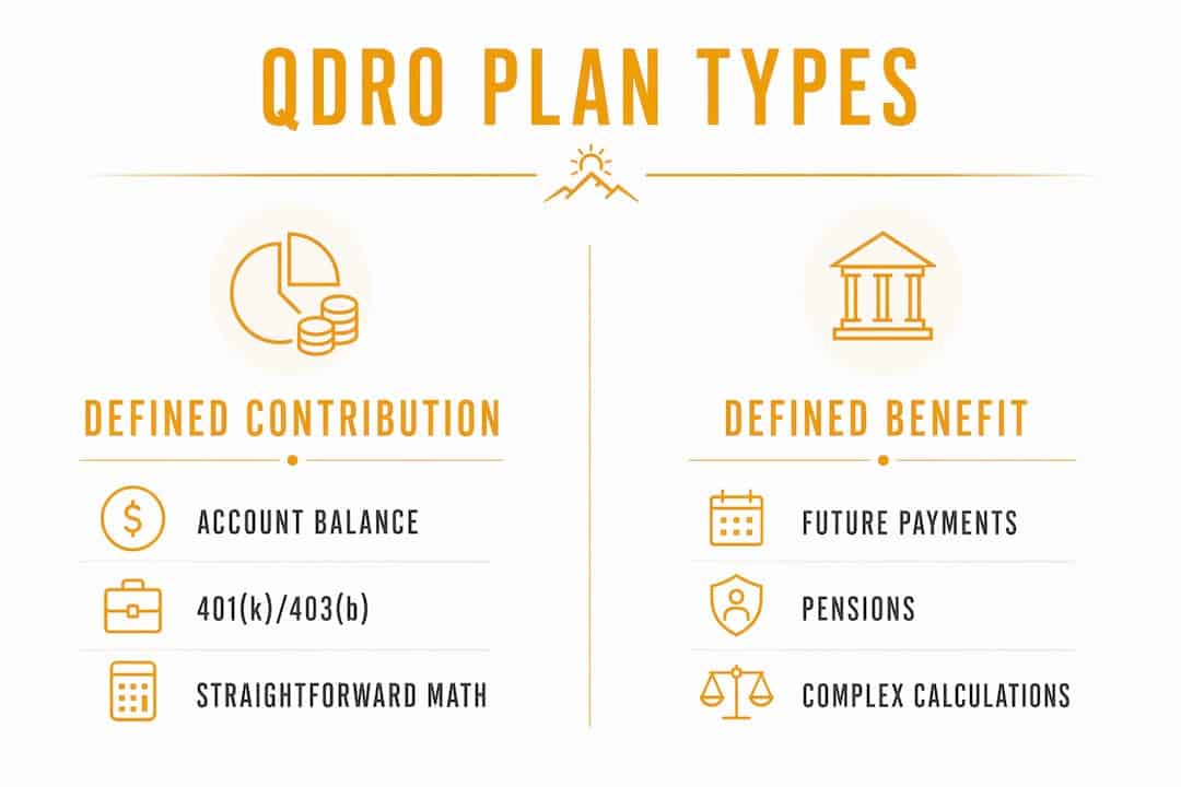 Infographic comparing defined contribution and defined benefit plans in QDRO Arizona