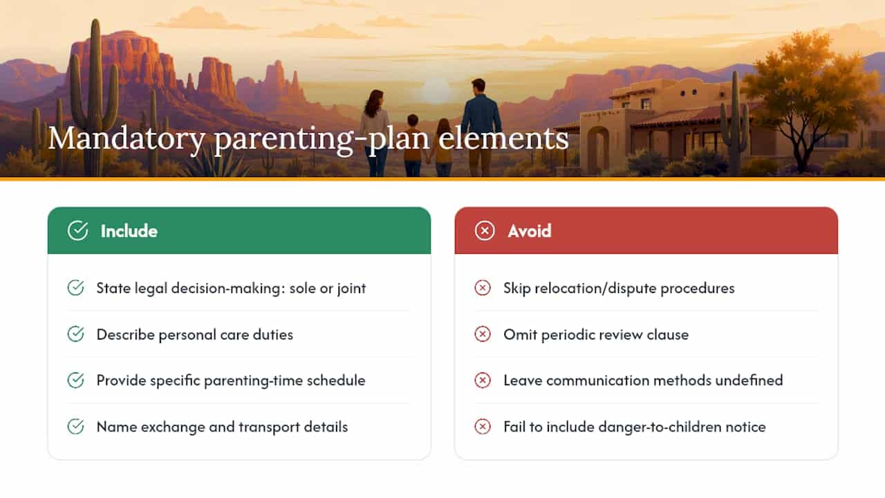 Diagram of eight Arizona parenting plan elements