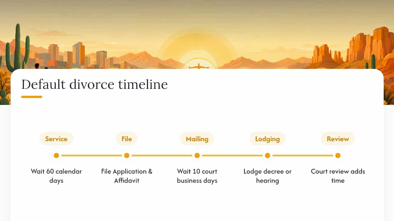 Frequently Asked Questions — overview diagram