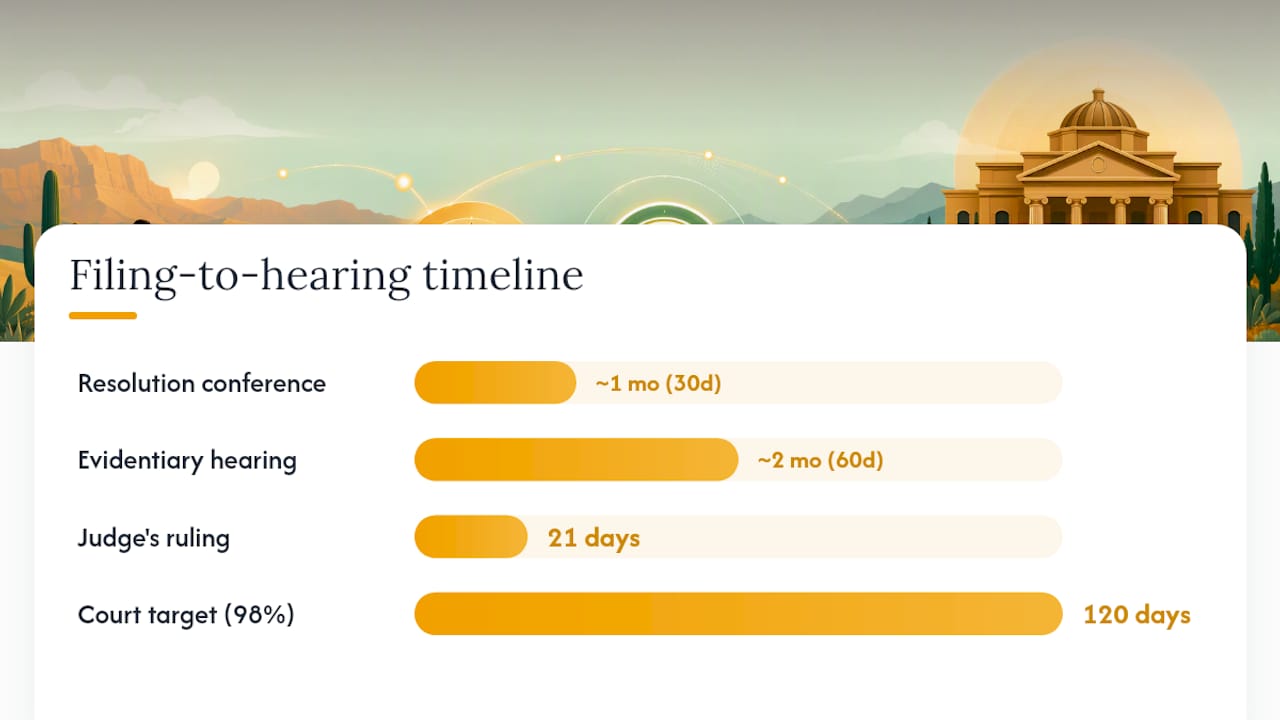 Timeline of temporary orders hearing process in Arizona