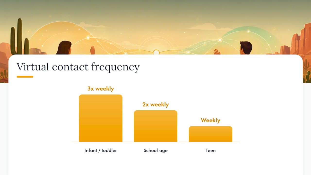 Diagram of parenting time schedules by age group