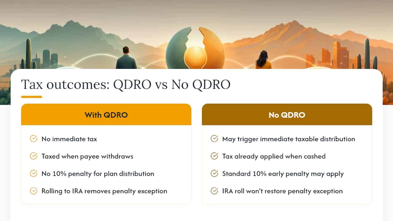 What Are the Tax Implications of Dividing a 401(k)? — overview diagram