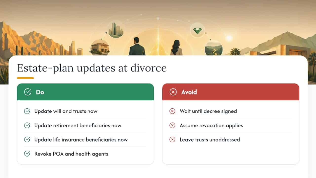 Impact of Divorce on Estate Planning and Beneficiary Designations — overview diagram