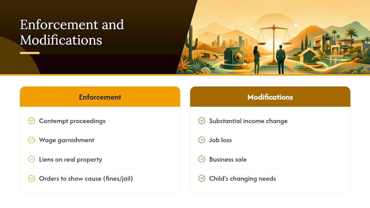 Enforcement Challenges and Post-Divorce Modifications — overview diagram