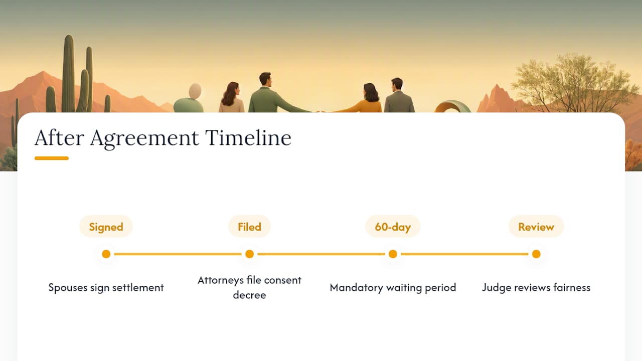 Consent decree filing and review timeline