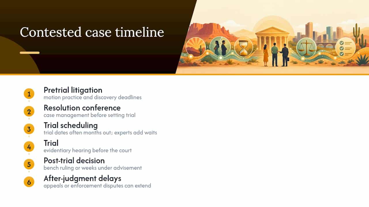 Contested Cases: Trial and Post-Trial Timelines — overview diagram