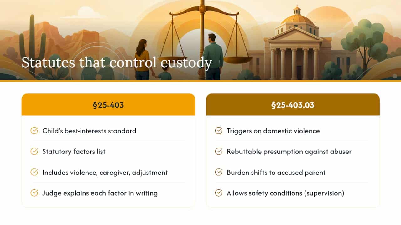 The Arizona statutes that actually control your custody outcome — overview diagram
