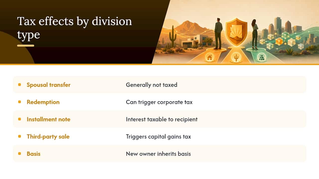 Tax Implications of Dividing a Business in Divorce — overview diagram