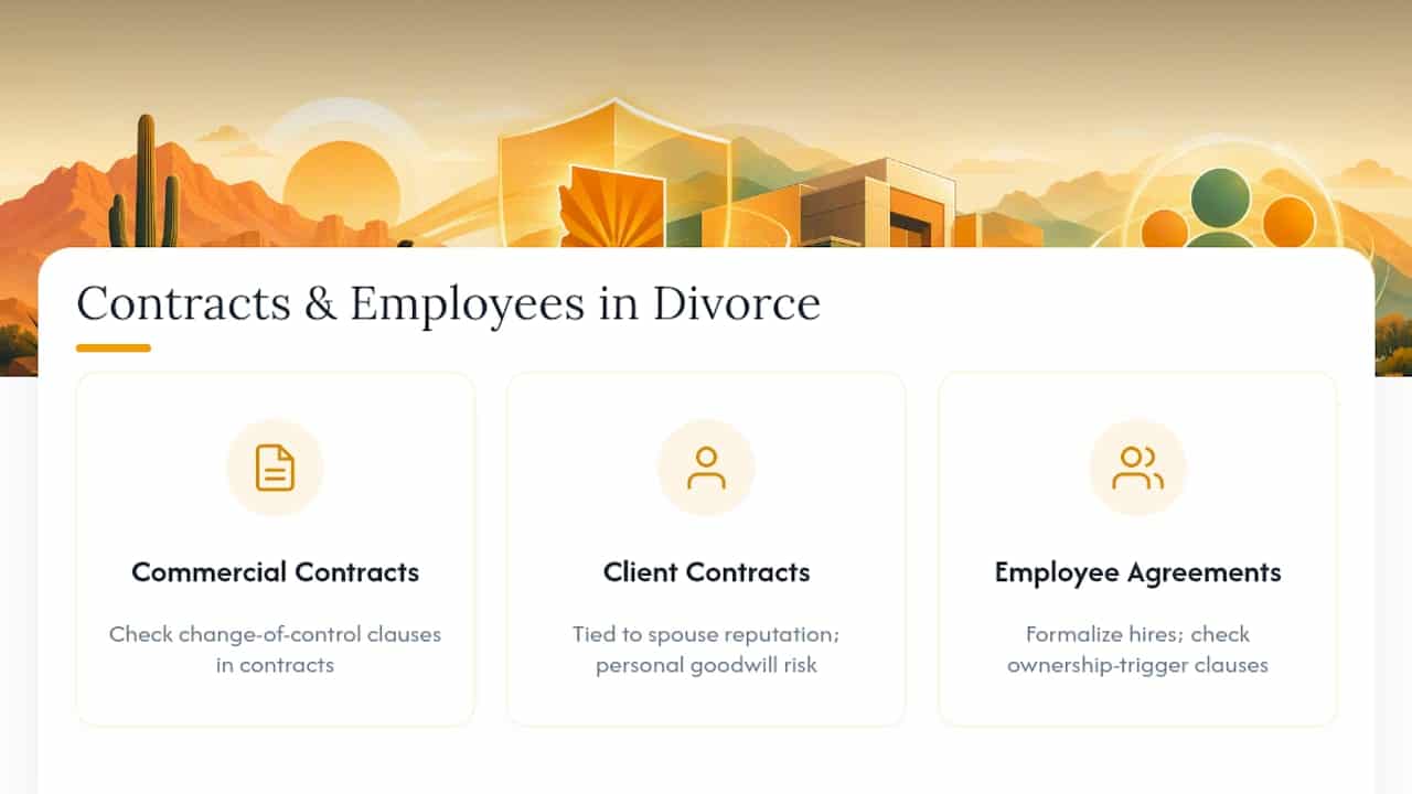 What Happens to Business Contracts and Employee Agreements in Divorce — overview diagram