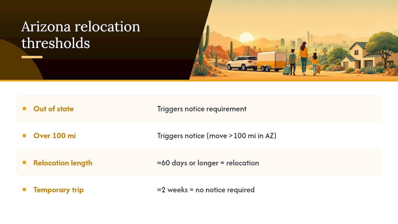 Arizona relocation distance and duration thresholds