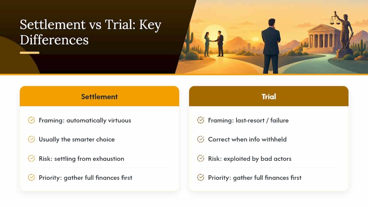 An Honest Take on the Settlement vs Trial Debate — overview diagram