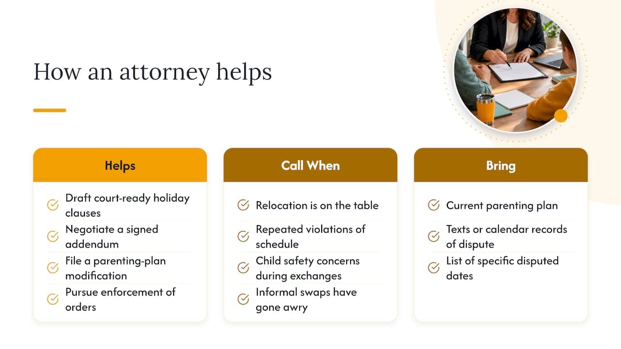 How an Arizona family law attorney can help — overview diagram