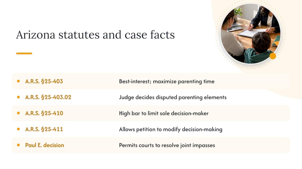 The statutes and cases behind Arizona school-choice disputes — overview diagram