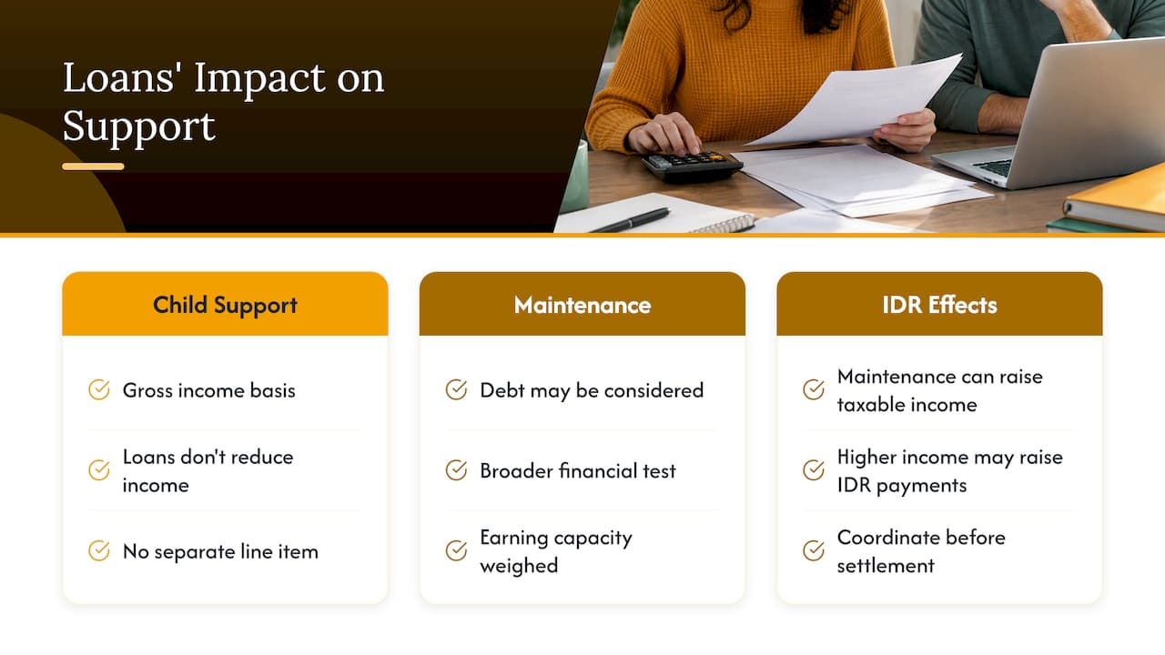 Impact of student loans on child support and spousal maintenance calculations — overview diagram