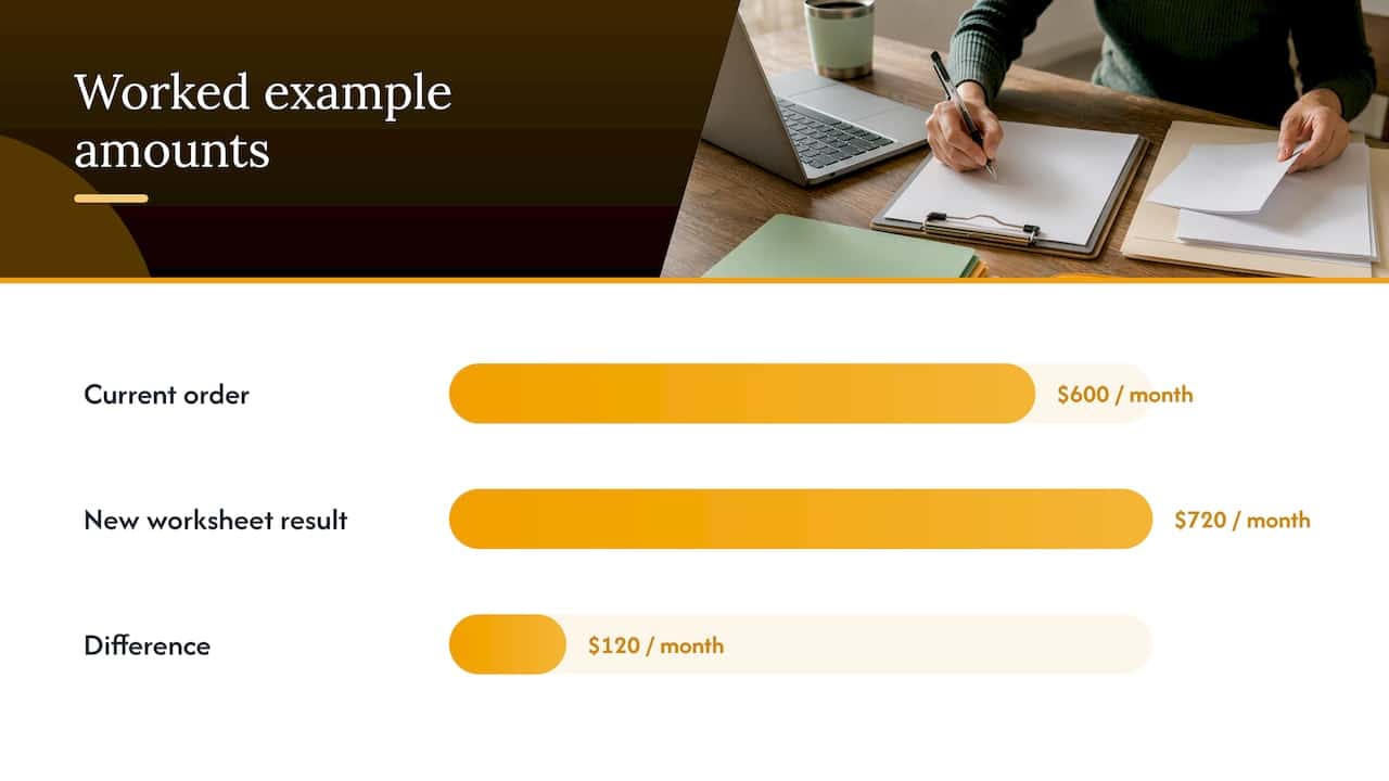 Step-by-step filing checklist: exact forms, worksheets, and filing logistics — overview diagram
