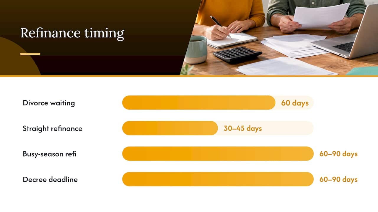 A step-by-step checklist and timeline for Arizona homeowners — overview diagram
