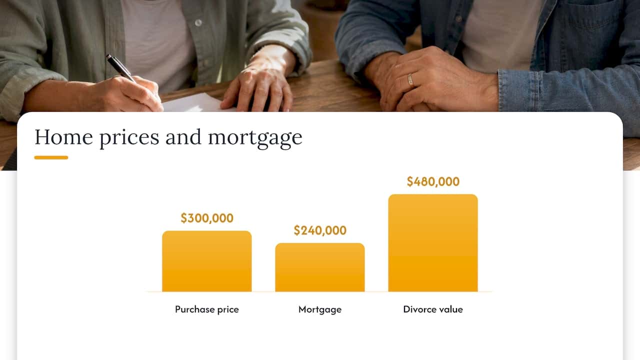 Community liens: when marital money builds separate property — overview diagram