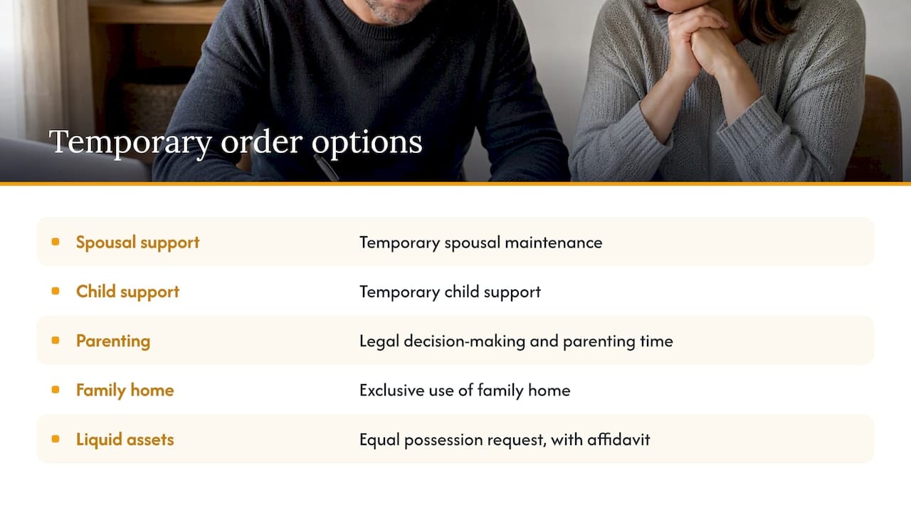Step 4: Temporary orders — overview diagram