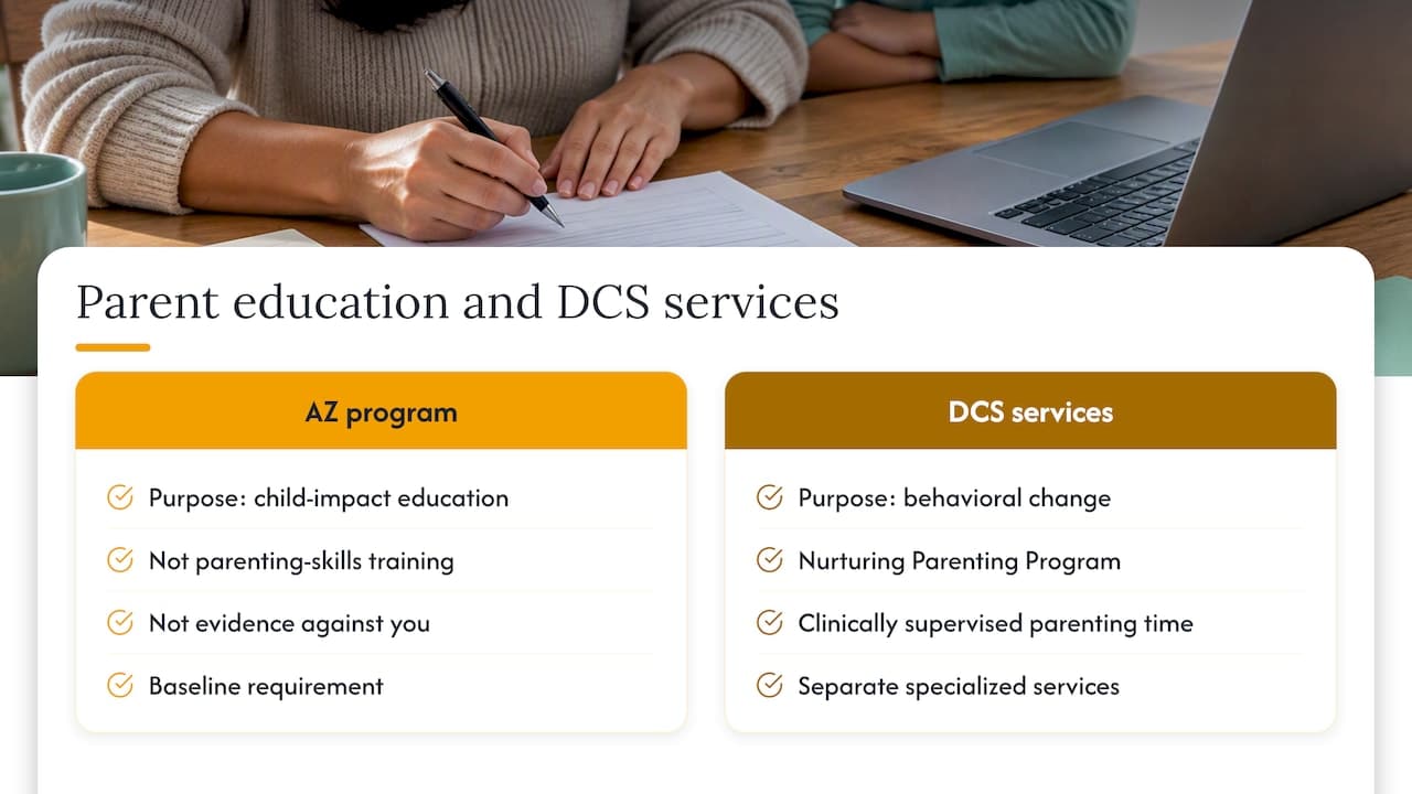 What the Arizona parent education program is (and is not) — overview diagram