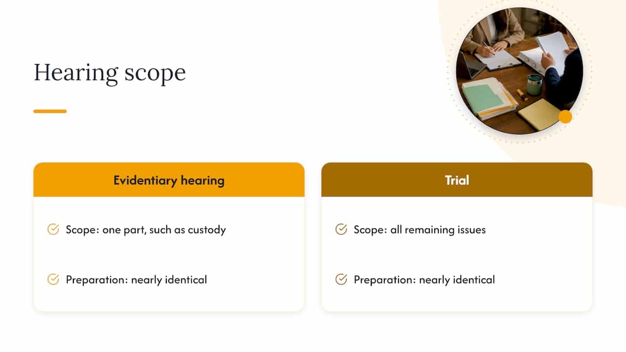 What a divorce trial actually is — overview diagram