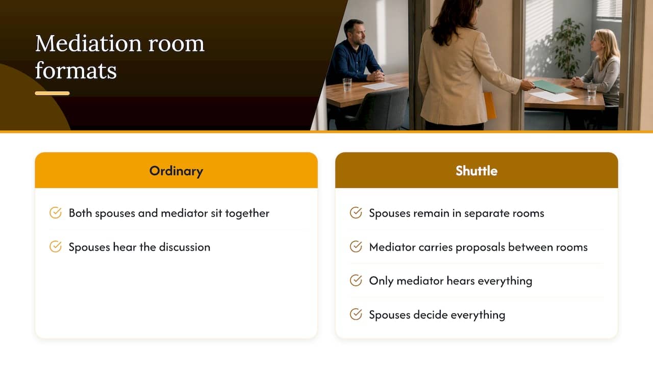 How information moves in shuttle mediation